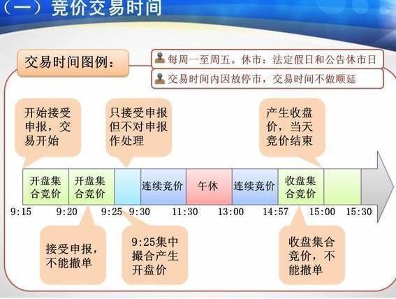 详解“集合竞价”抓涨停绝技，一招一式教你抓获涨停牛股！