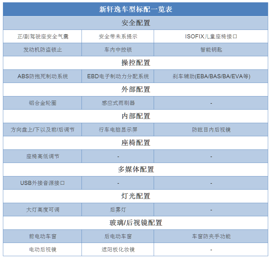 新軒逸1.6l車型配置差異對比:1.6l手動舒適型與1.