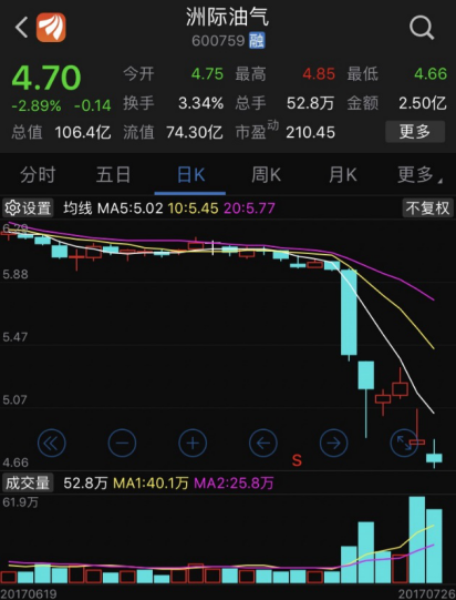 A股首例股权质押爆仓！小心！这11家公司股质押比例超过70%