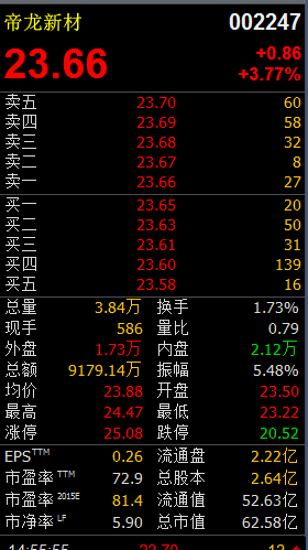 高送转是什么意思潜力股票有哪些?帝龙新材爱迪尔等