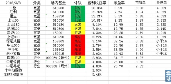 避免冤枉钱：指数基金的费用有哪些？