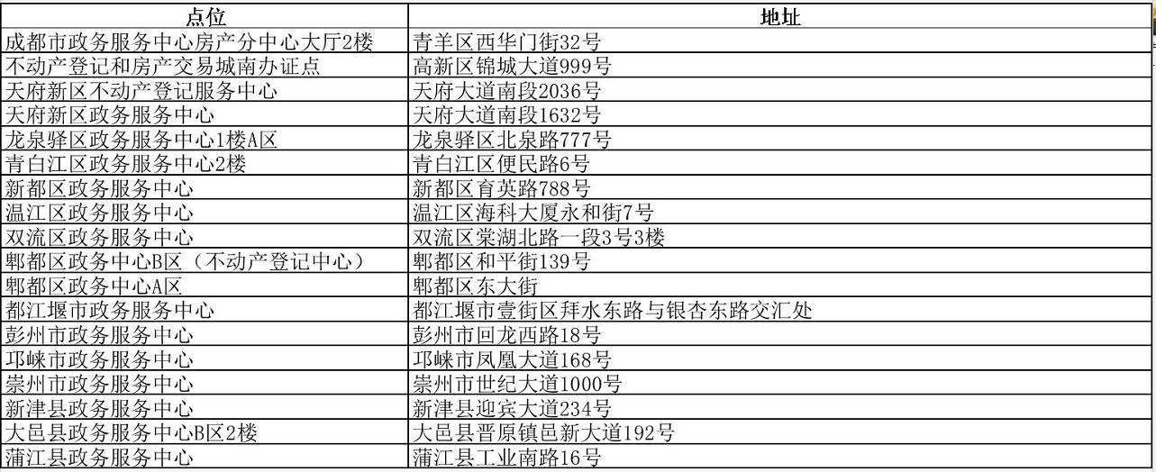 热门｜成都个人住房信息可全城通查！附自助查询打印点位→