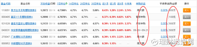 你都有10万余额宝了 为什么还要再买货币基金呢？