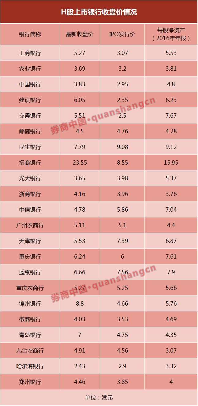 第23家H股上市银行要来了，它是国内资本金最大的城商行