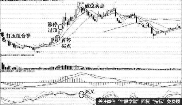 炒新股的方法有哪些——新股首停及其实战介绍（二）