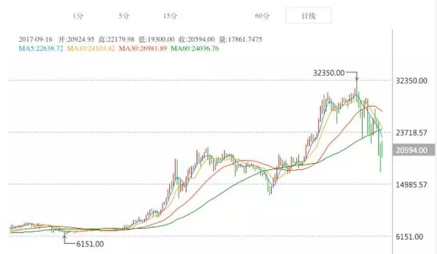 国内虚拟货币交易平台关门潮，可这些场外交易方式却正大行其道