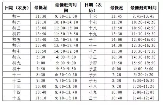 青岛抓螃蟹、海钓全攻略！今秋肥美螃蟹新鲜海货就靠本文了！