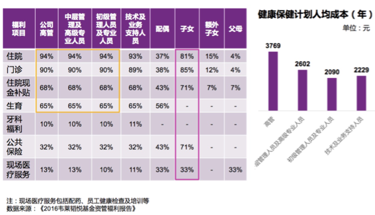 证券、基金、资管、私募、信托，哪行涨薪幅度大？