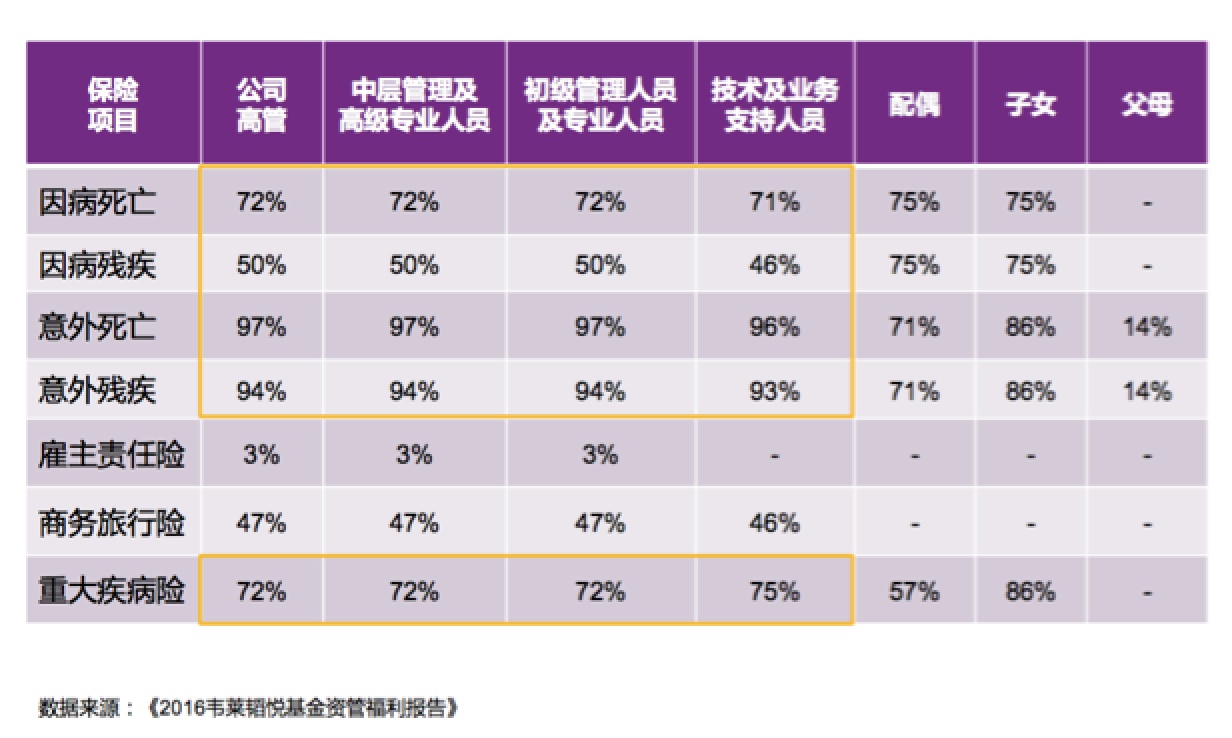 证券、基金、资管、私募、信托，哪行涨薪幅度大？