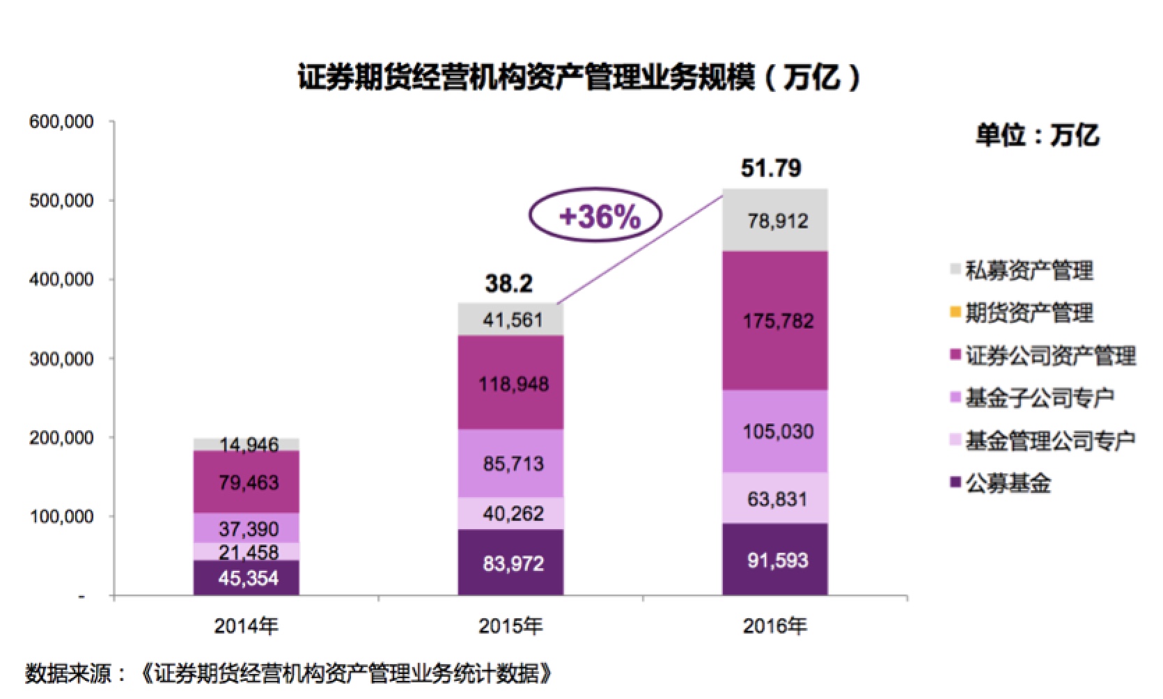 证券、基金、资管、私募、信托，哪行涨薪幅度大？