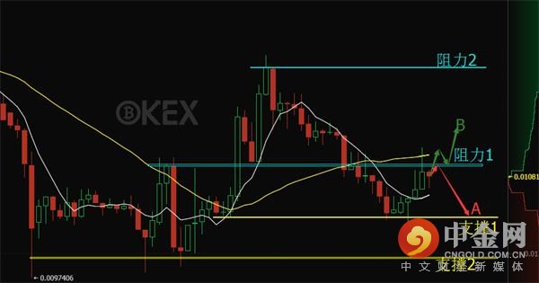 如何在okex_OKEX-Bitcoin Litecoin上交易比特币