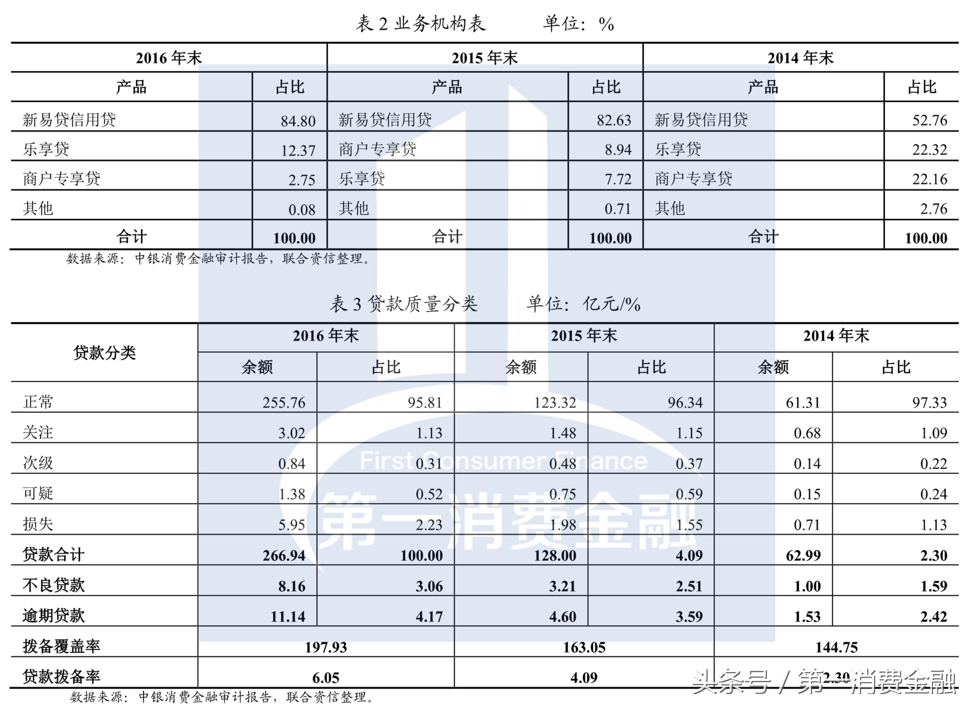 中银消费金融上半年净利润6.4亿 同比增长190.9%