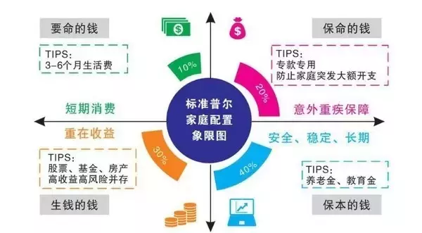 9种最厉害的理财方式，你用上了几种？