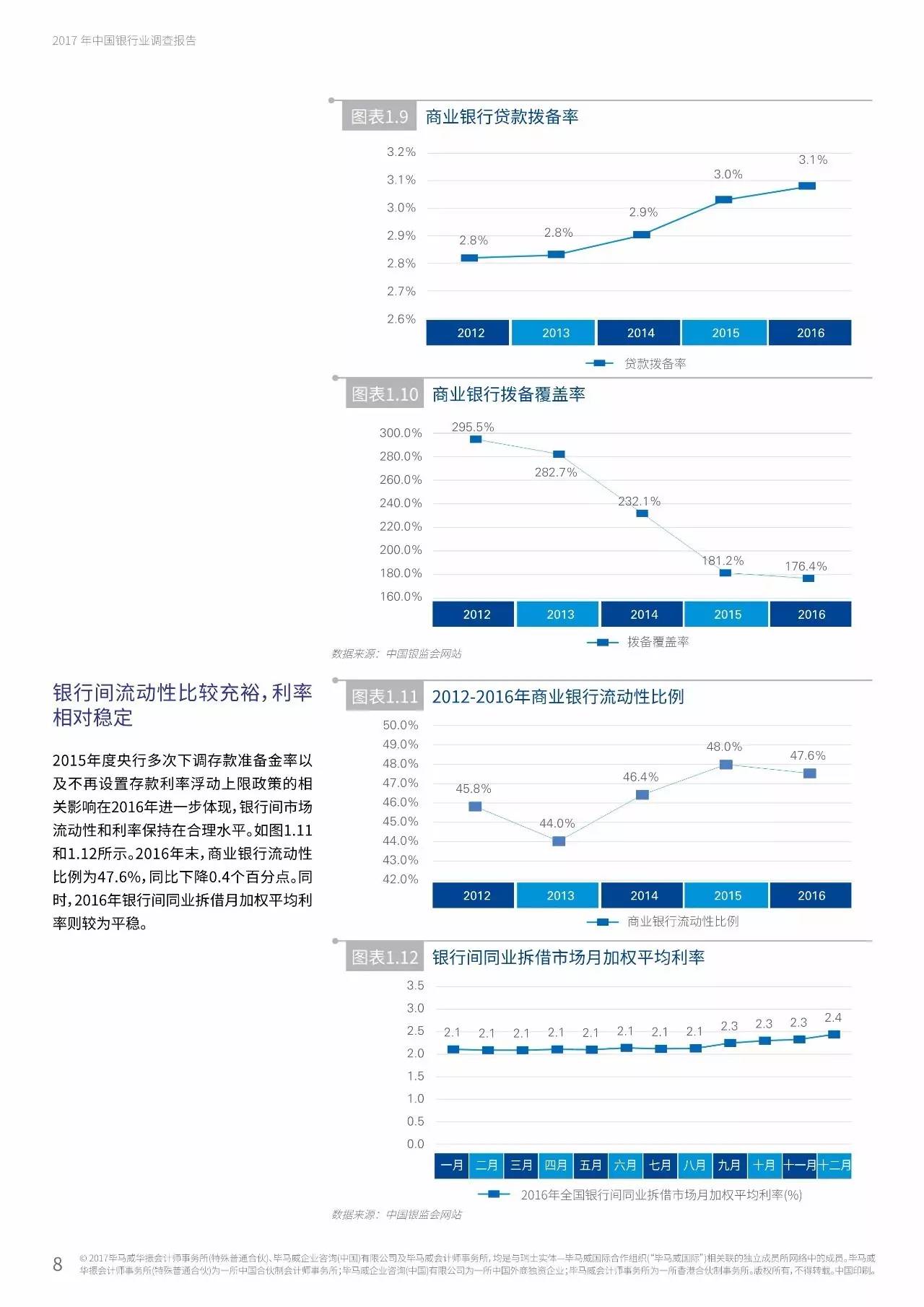 2017年中国银行业调查报告：信用风险暴露放缓（附报告原文）