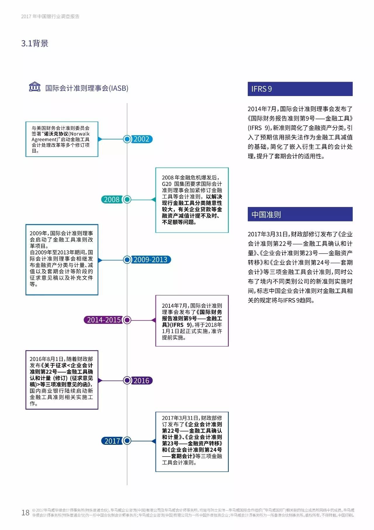 2017年中国银行业调查报告：信用风险暴露放缓（附报告原文）