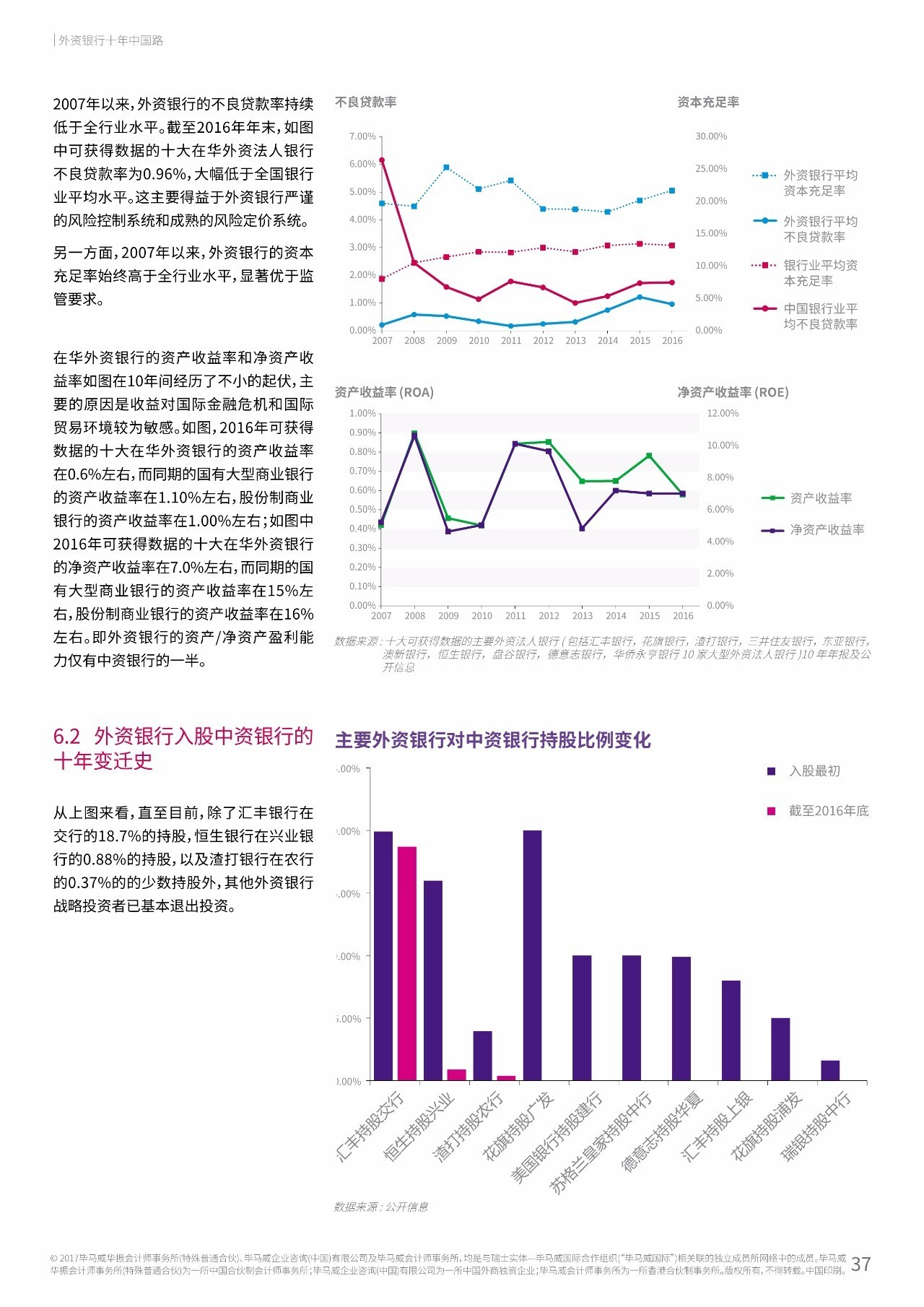 2017年中国银行业调查报告：信用风险暴露放缓（附报告原文）