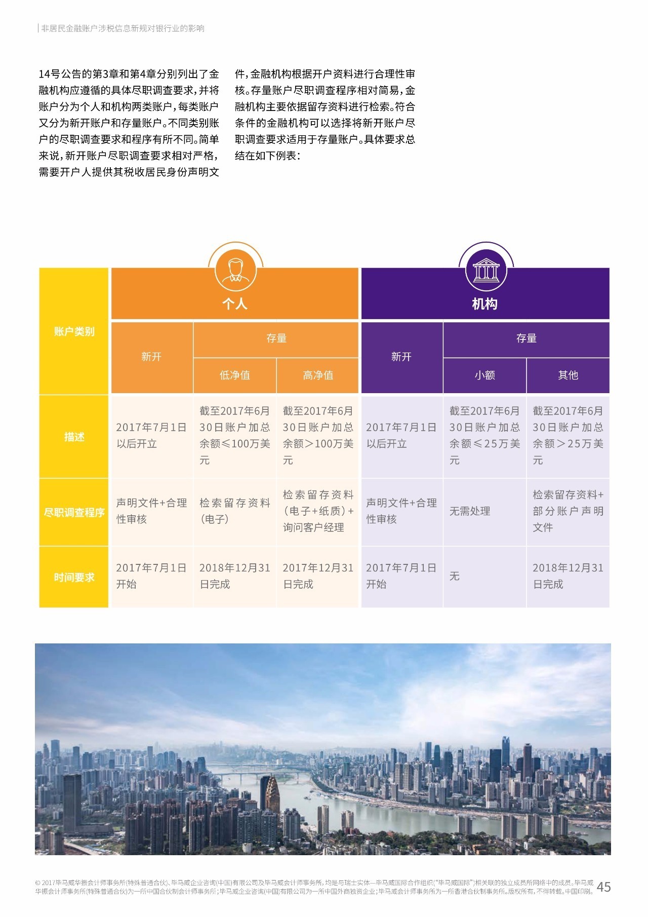 2017年中国银行业调查报告：信用风险暴露放缓（附报告原文）