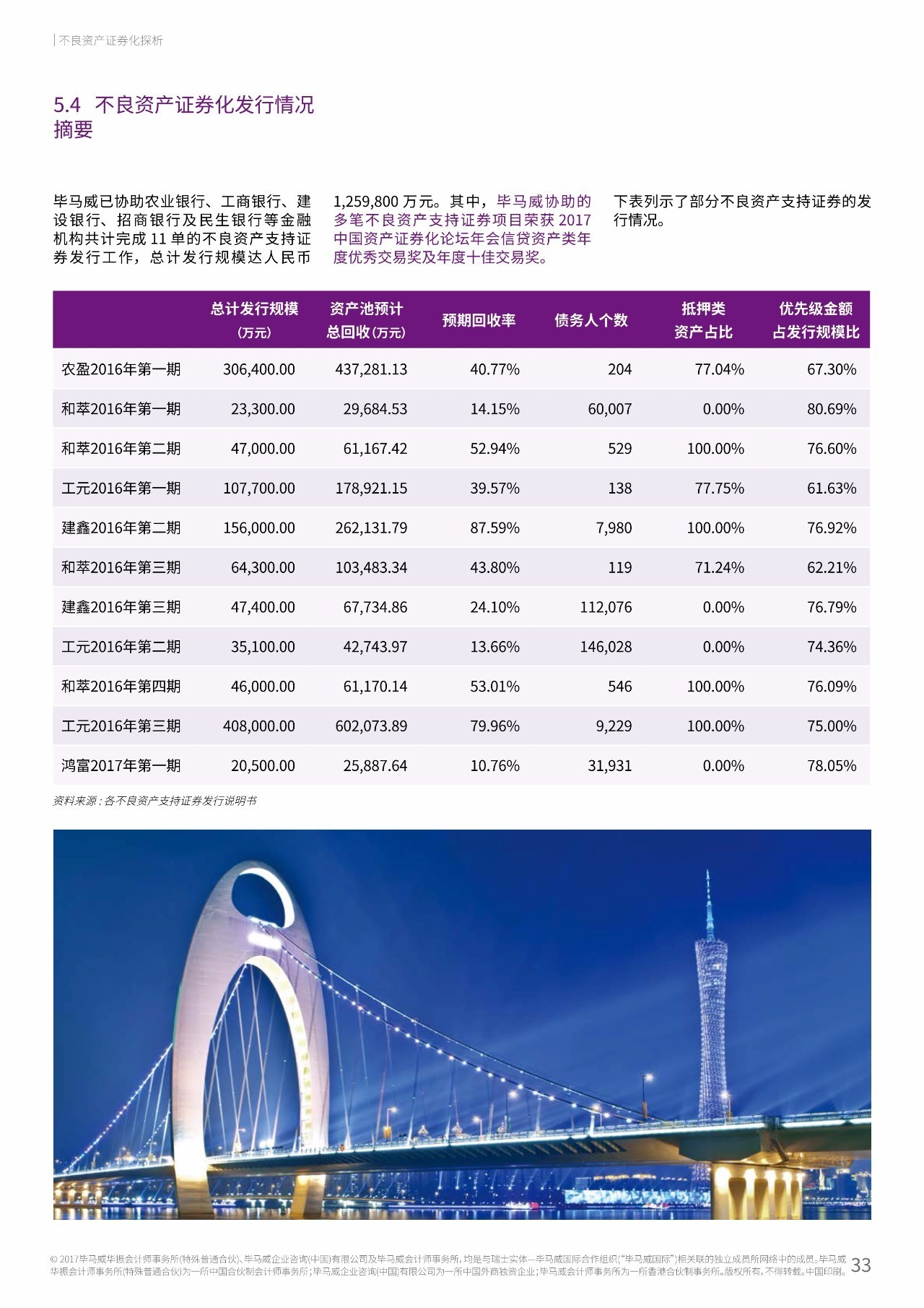 2017年中国银行业调查报告：信用风险暴露放缓（附报告原文）