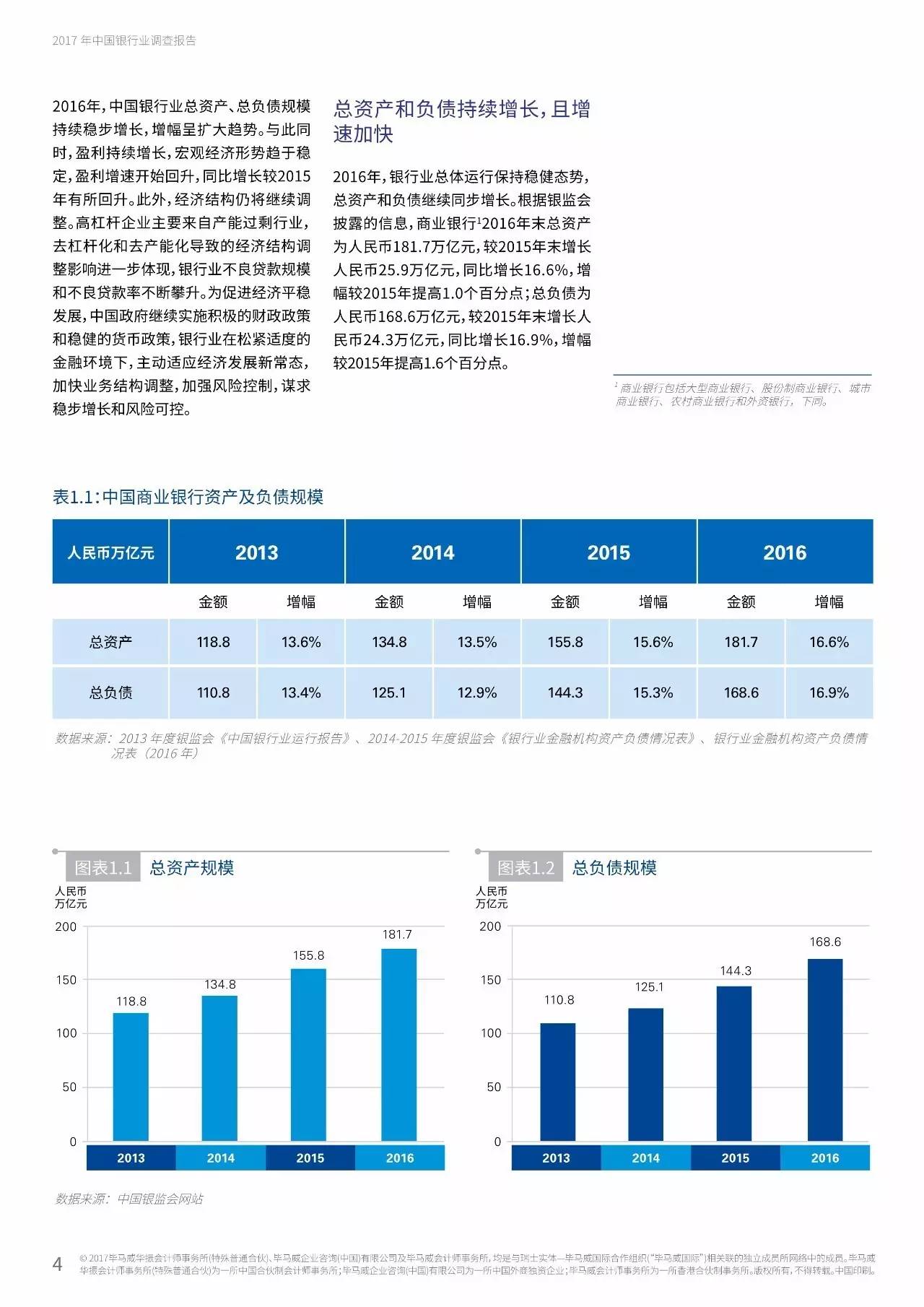 2017年中国银行业调查报告：信用风险暴露放缓（附报告原文）