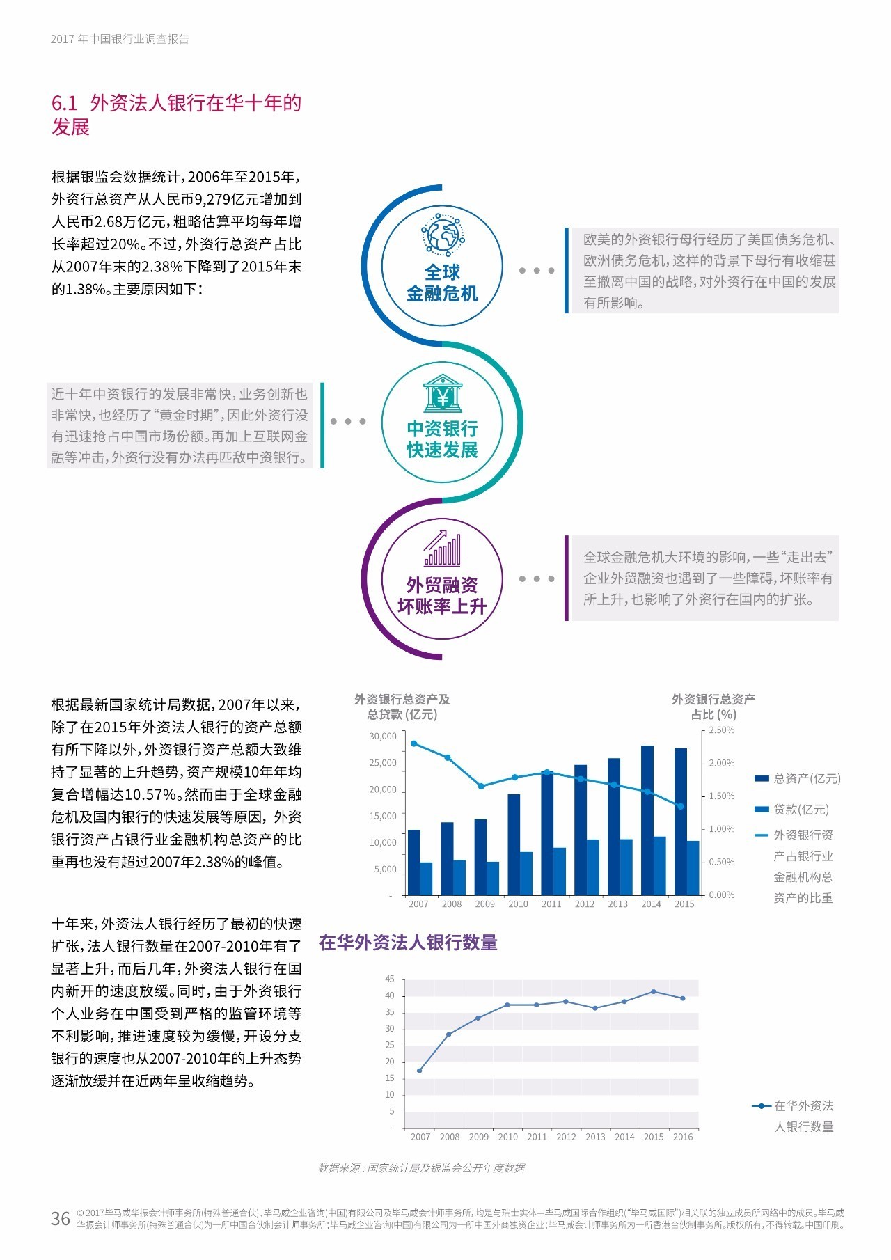 2017年中国银行业调查报告：信用风险暴露放缓（附报告原文）