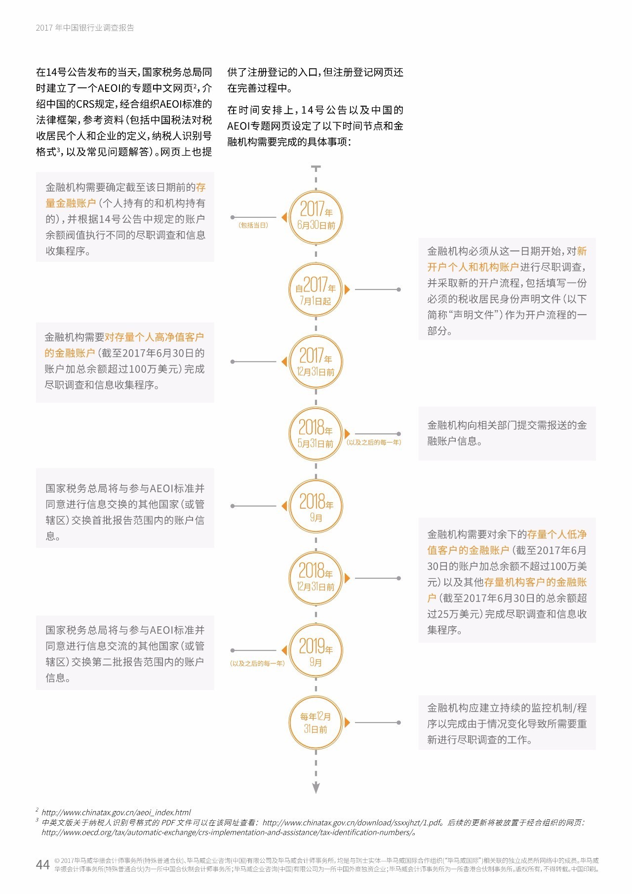 2017年中国银行业调查报告：信用风险暴露放缓（附报告原文）