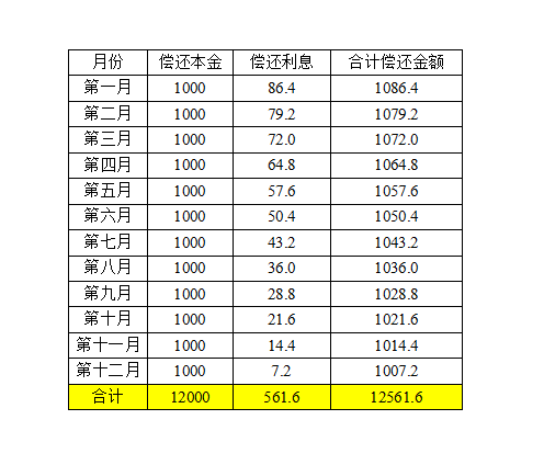 信用卡分期利率到底是多少？不要被银行给欺骗了