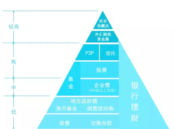 9种最厉害的理财方式，你用上了几种？