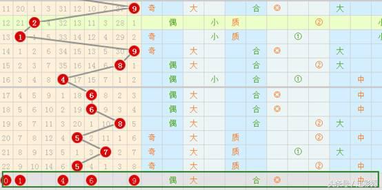 看好就出手！七星彩17088期预测，关注这组号码会中奖吗？