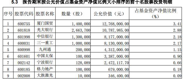 业绩狂飙的可转债基金对比分析，到底为什么这么牛，赛过上证50！