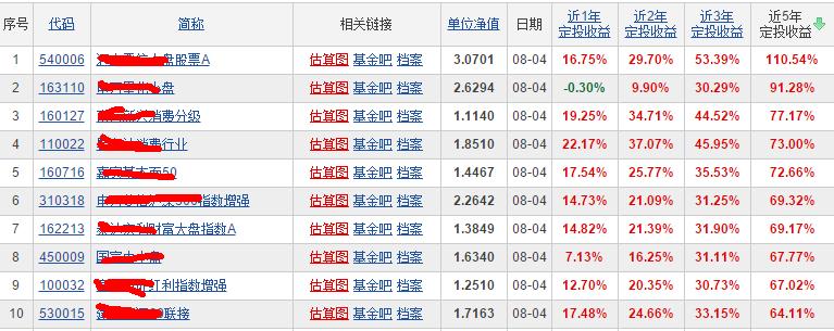 定投5年，年收益6.3%，你确定要做基金定投吗？