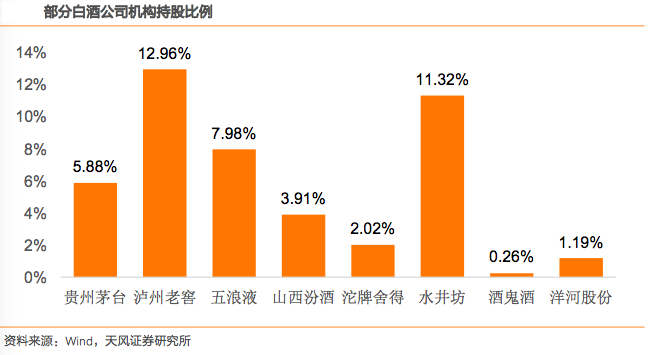 白酒板块领跑大盘，重点推荐这4只次高端白酒股！