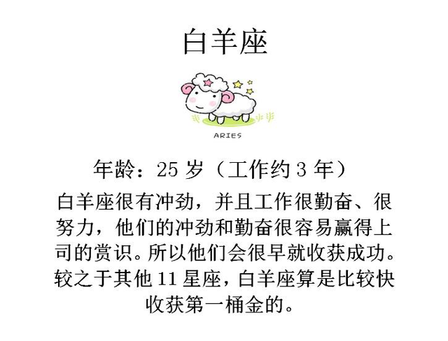 12星座会在多少岁赚到人生第一桶金？