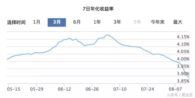 余额宝又限额了，有钱也不让买了