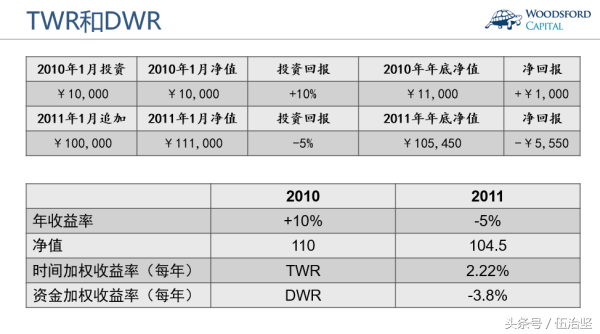 深度揭秘：投资对冲基金到底能否赚钱？