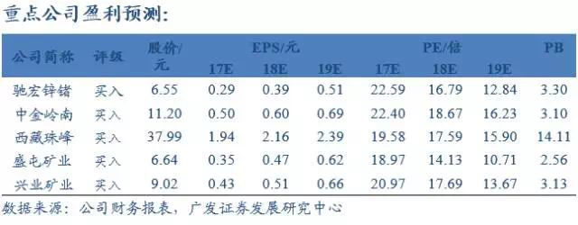 沪锌创历史新高将重燃有色行情！分化背景下看清硬涨价股票