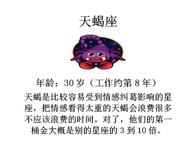 12星座会在多少岁赚到人生第一桶金？