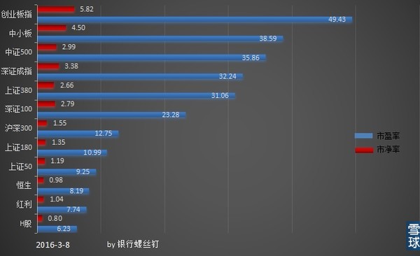 避免冤枉钱：指数基金的费用有哪些？