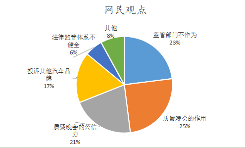 2016汽车舆情报告（第一期）：重点案例舆情分析