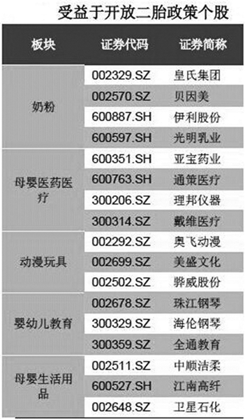 房贷利息、学费和抚养费用可抵税