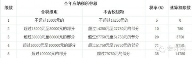 2400万人将受益 房贷利息抵扣个税真的来了