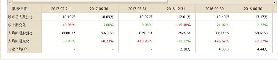 造假上市，牛市+板块大热的情况下还在停牌装死，十万股民被深套