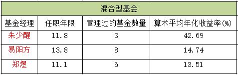 值得珍藏，筛选出好基金经理的攻略！