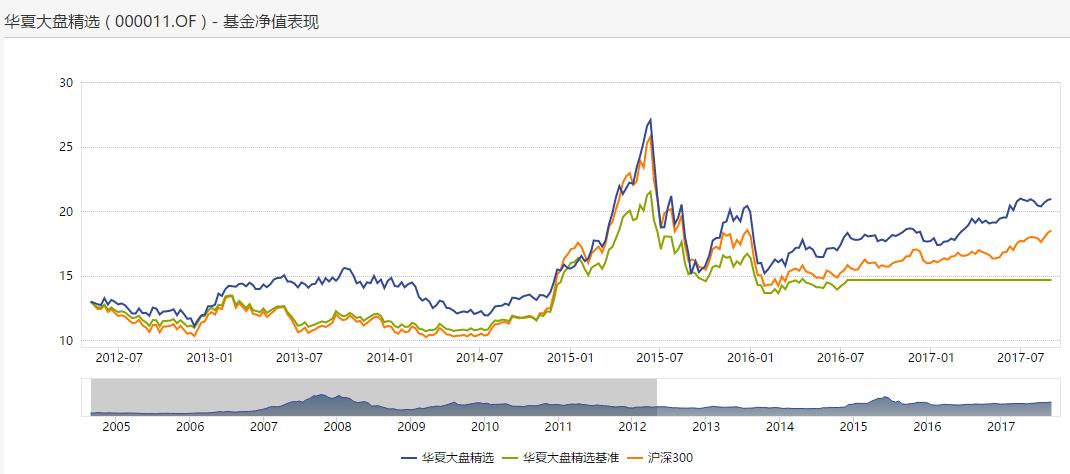 值得珍藏，筛选出好基金经理的攻略！