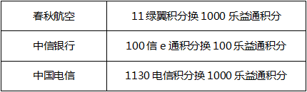 积分达人｜我们的积分都是这样通兑的！