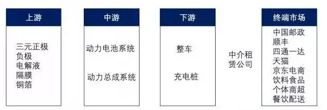 新能源这几支股票有望从底部崛起！（附股票池）