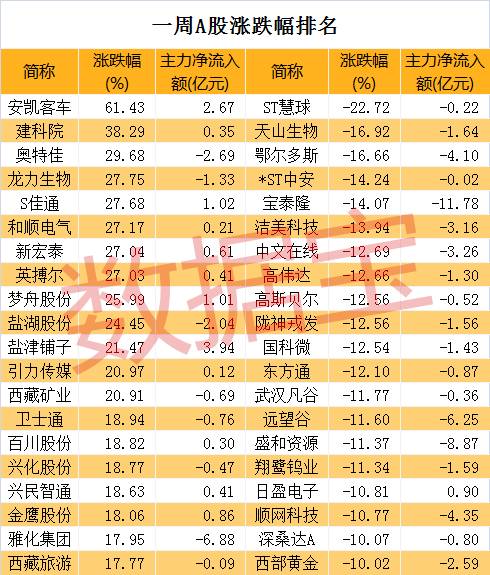 连续五个涨停 新能源汽车龙头股就是它了！