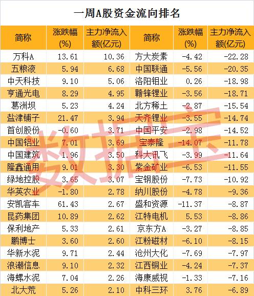 连续五个涨停 新能源汽车龙头股就是它了！