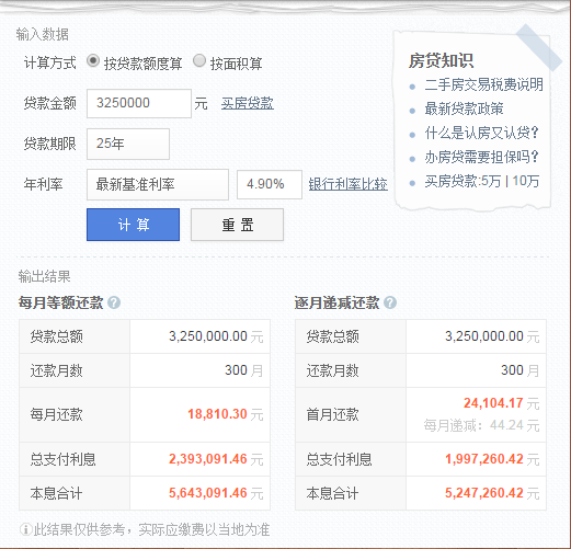 刚需买房的人注意了！北京首套房贷款利率上调最高20%！