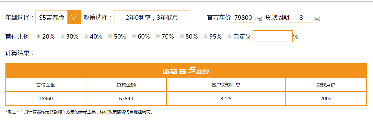 买车虽易，车贷算清楚才能一身轻