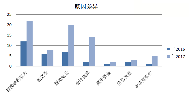 是什么构建了持续盈利能力？从IPO失败谈起